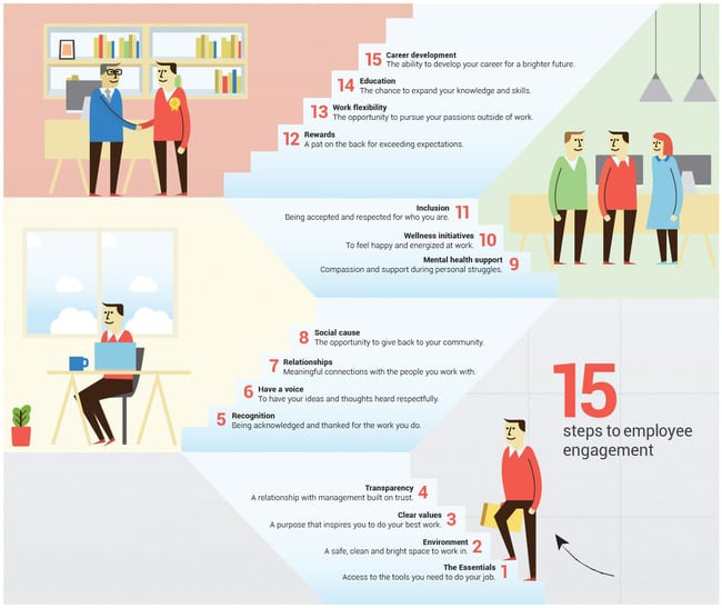 Employee engagement infographic Employee engagement infographic